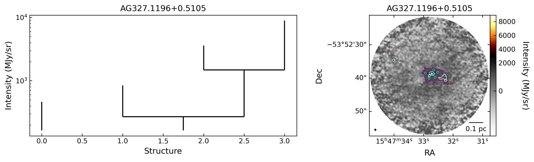 G327.1192+00.5103_AG327.1196+0.5105